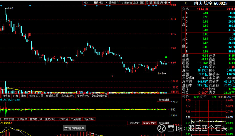 只股票中有586只股票日成交金额低于2000万(1000万的买 1000万的卖)