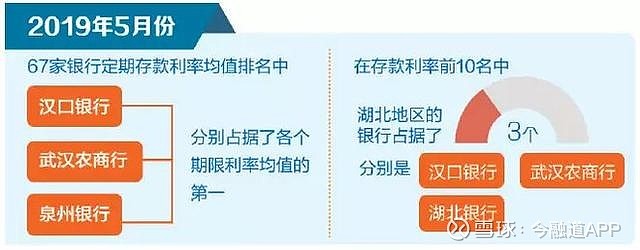 文/钱箐旎 随着监管部门加大对中小银行流动性定向支持和年中因素