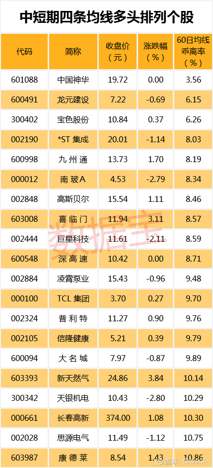 今年净利增速超20%,市盈率不足10倍,股息率超4%的股票