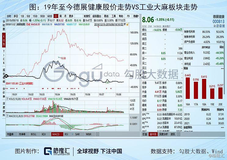 德展健康一颗药吃到山空