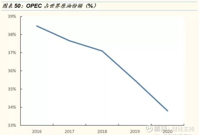 欧佩克名门_欧佩克石油产量_欧佩克