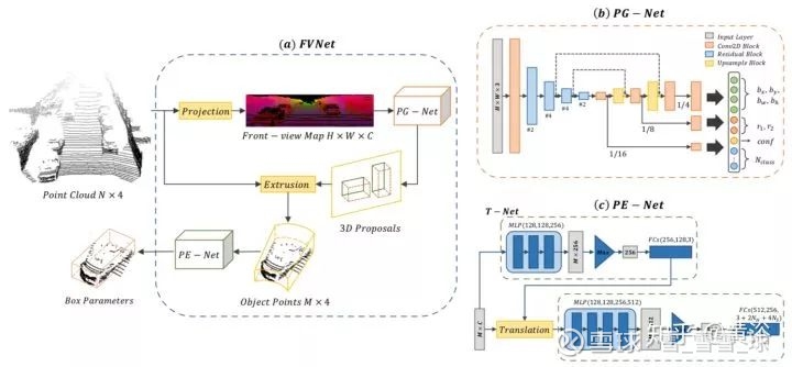 值得收藏!基于激光雷达数据的深度学习目标检测方法大合集(下)