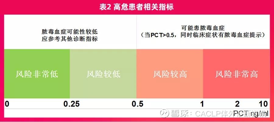 关于降钙素原(pct,procalcitonin)的一些知识厂房柱怎样图纸看牛腿图片