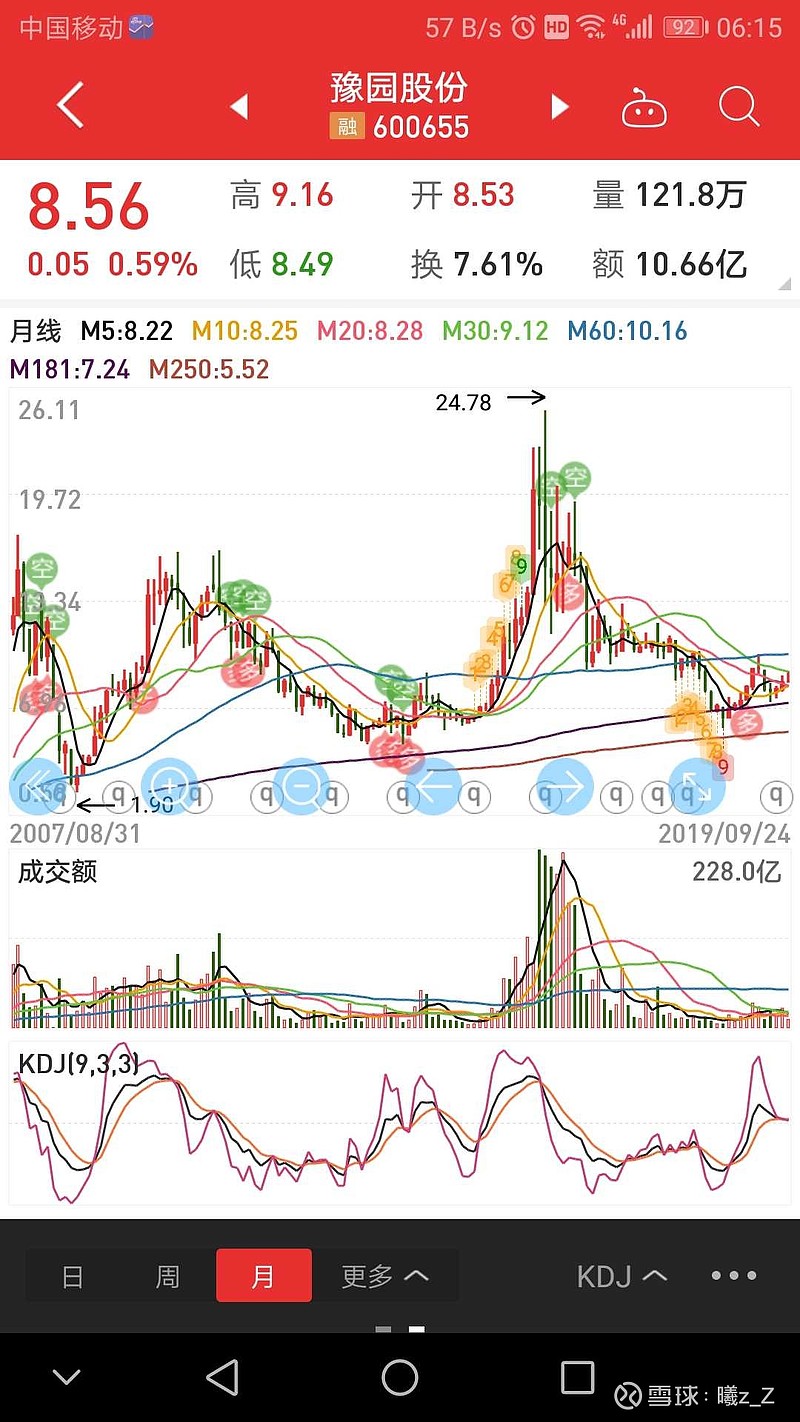 $豫园股份(sh600655)$ 大家要有信心  没有永远不涨的股票  有量 有价