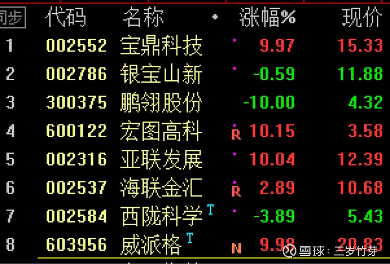 9月26日买国债逆回购计划 全天主线区块链. 宏图高科