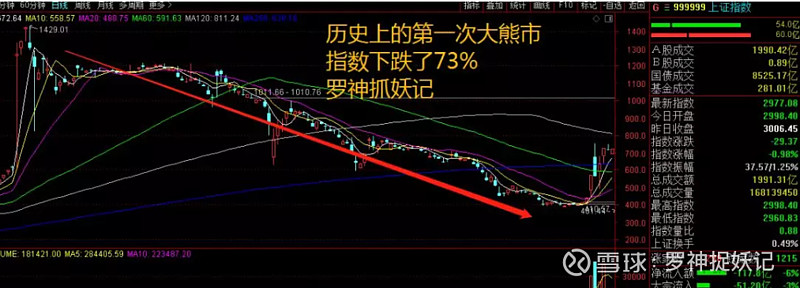 价值万金的股市感悟:熊市的最后一跌很惨烈,黄金坑后才会有人生发财