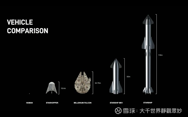 马斯克发布人类最强大"星际飞船" !spacex最早明年上火星