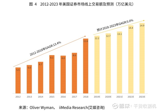 3,2018年中国香港证券市场线上交易额突破2万亿美元