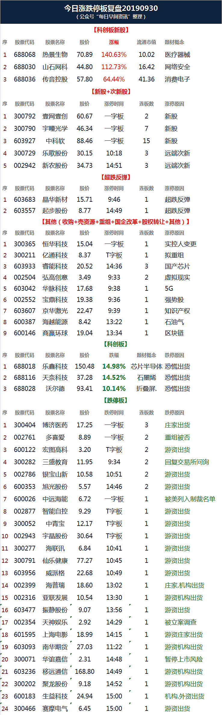 提示:本文仅为机会挖掘和客观梳理,并不作为投资建议,板块也并不必然