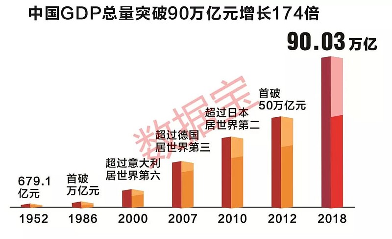 经济总量世界第二占世界经济总量16 2010年中国gdp突破40万亿元,超过