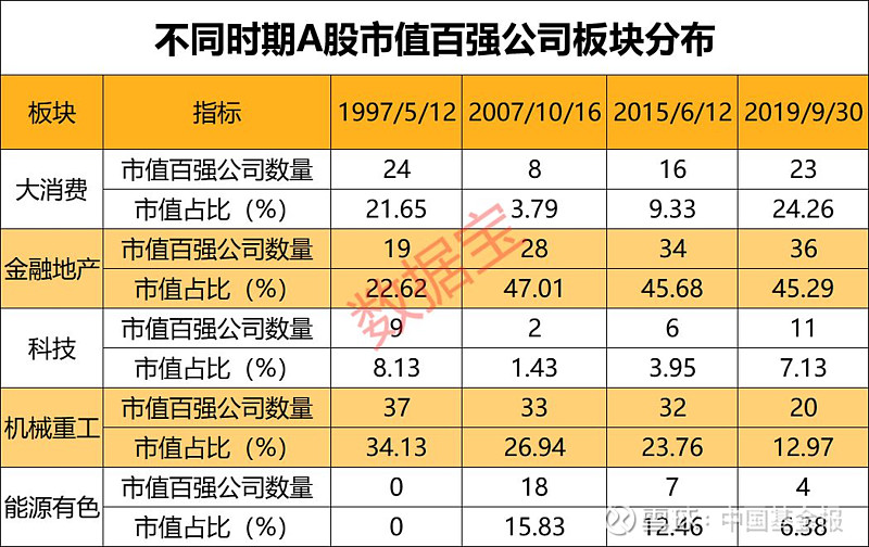 2016年之后,价值投资理念再次占据主导,大消费行业个股因其业绩稳健