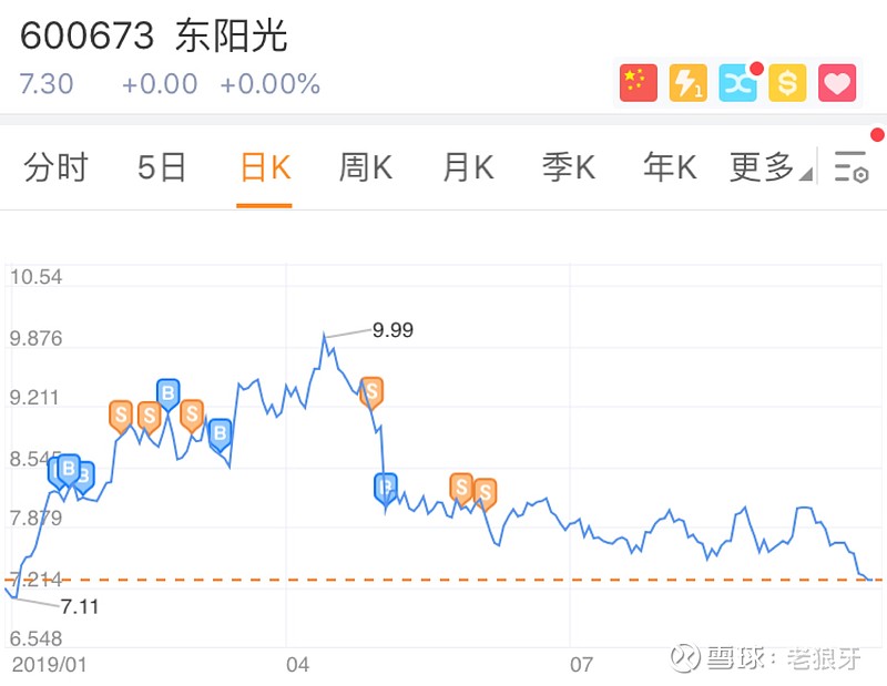 从bs总结一下持有的股票