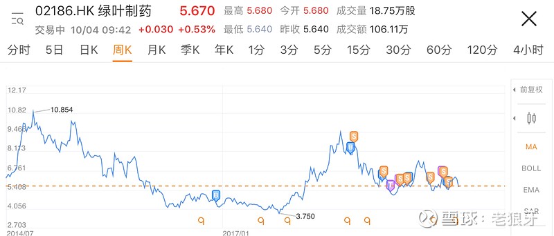 从bs总结一下持有的股票
