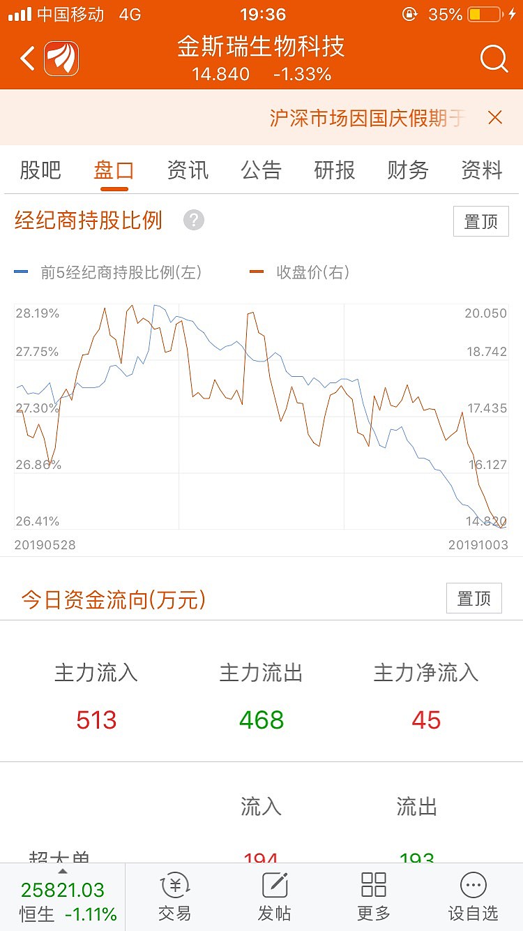 这么好的股票,这么好的前景,他们为什么跑啊?