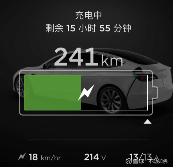 特斯拉model3提车74天,行程6406公里,长途1000公里:三种充电方式比较