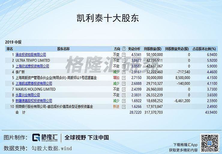 凯利泰大涨的逻辑——骨科植入耗材快速放量,业务整合