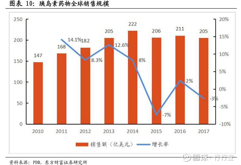 糖尿病患者福音!新型口服胰岛素胶囊有望代替皮下注射