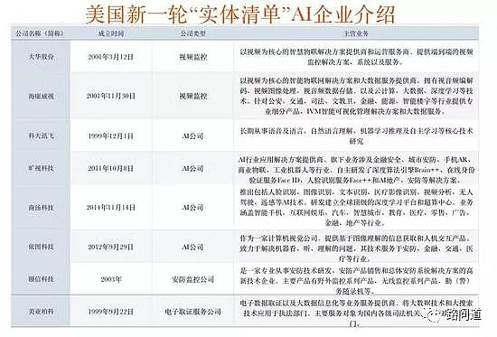 路问道不可靠实体清单其实很可靠