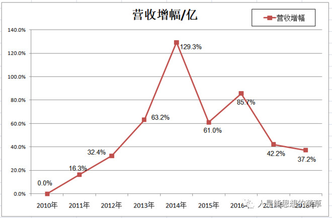 股票池之一:信维通信(一)