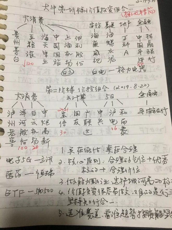 这个股票笔记无价之宝.无敌组合,赢在牛哥