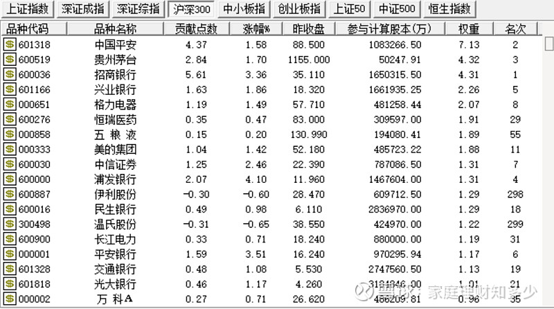 01.股票(价格)指数