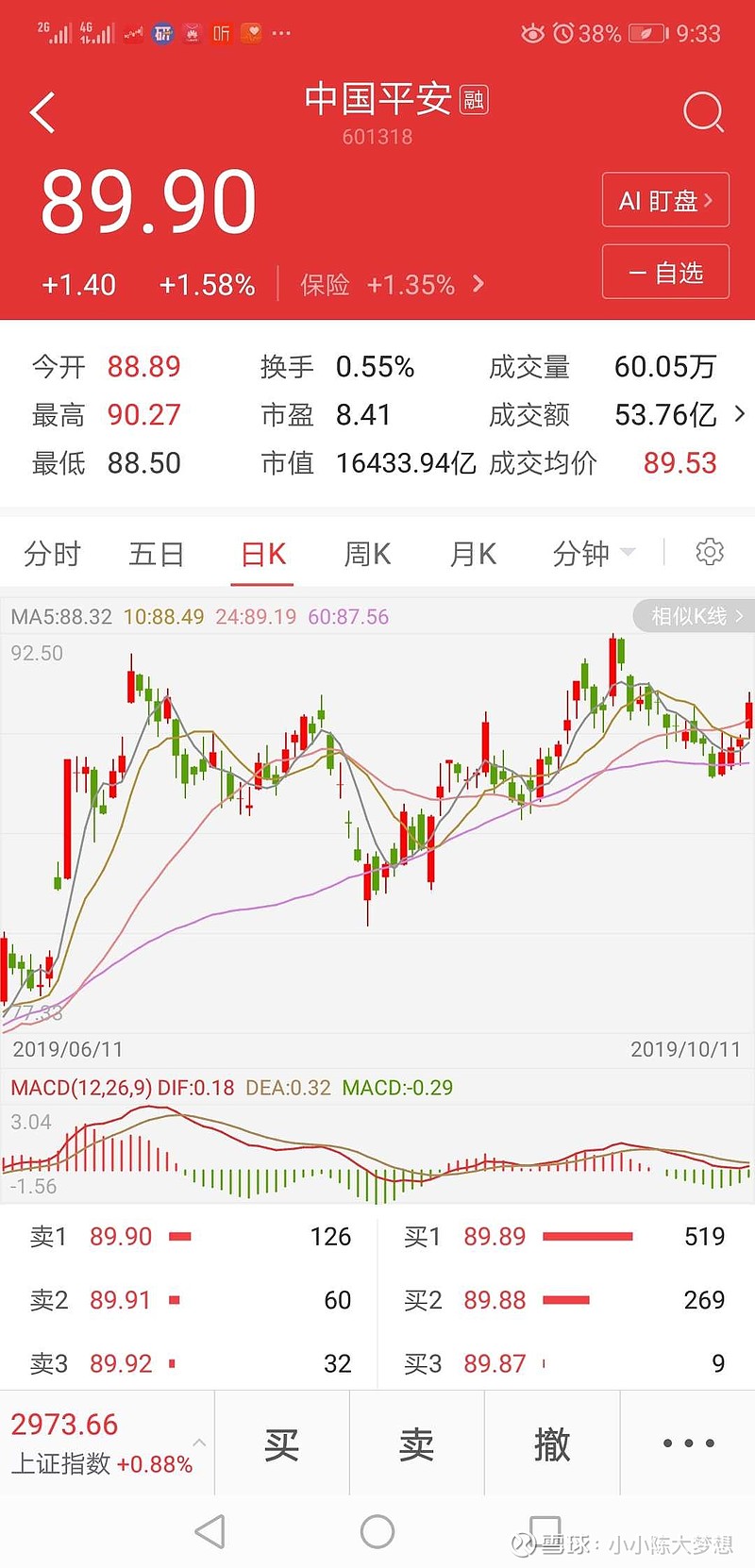 浅谈中国平安的价值 中国平安 是我股票投资以来赚钱.