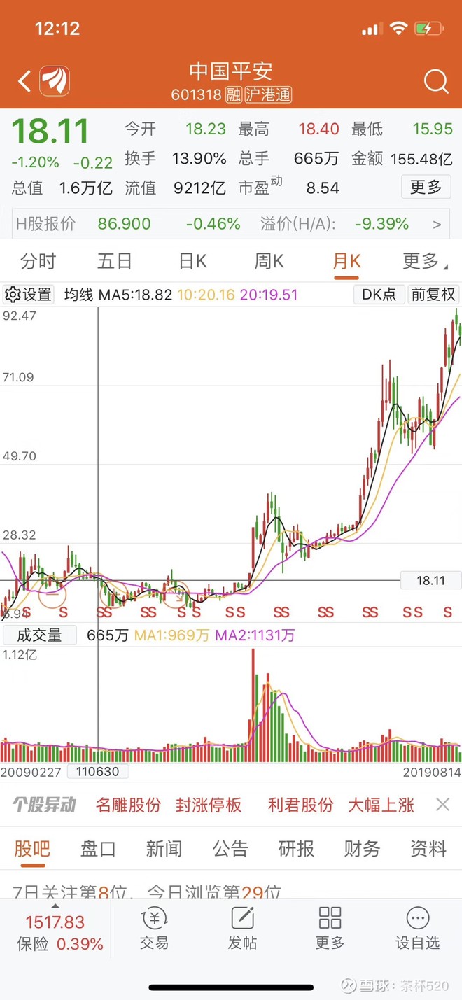 留下唯一的股票兴业银行,再到2016年4月份的开始买入平安银行,还有几