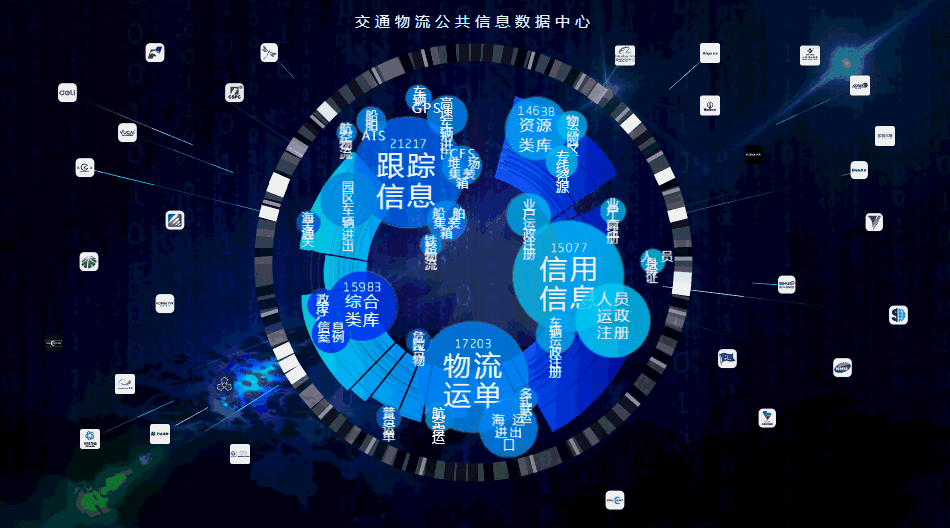 物联未来数据创新