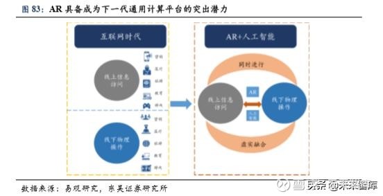 4. 内容生态趋于完善,vr/ar 打开广阔应用市场