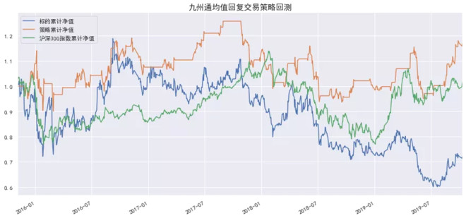 python 量化回测框架_python 量化回测框架_量化分析师python日记