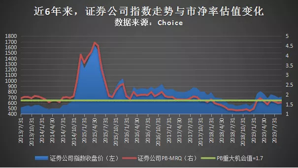 券商板块分析_券商分析_最好的券商港股券商开户