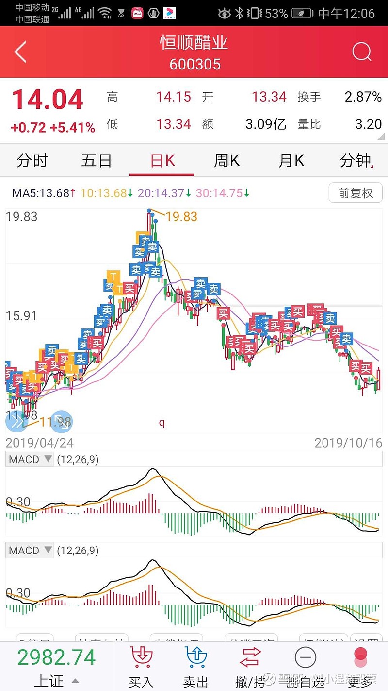 $恒顺醋业(sh600305)$ 瞎玩的.醋一直不错.