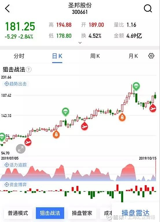 上海汇正财经/个股精评/富瀚微/深圳燃气/圣邦股份