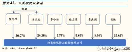 化妆品新国货双雄:珀莱雅&丸美深度分析