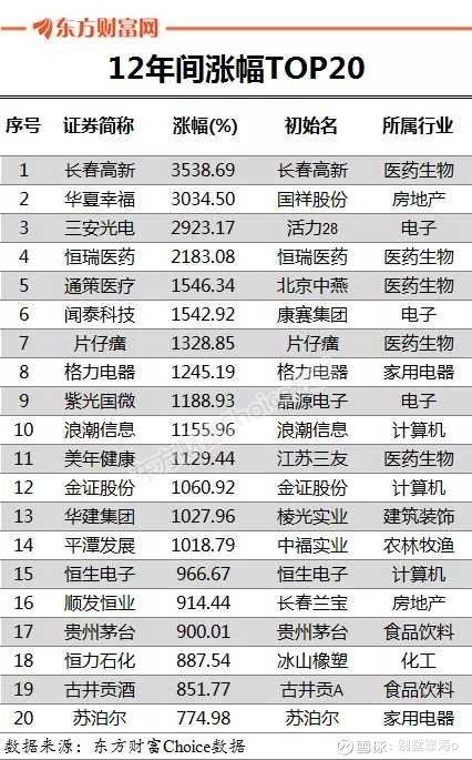 a股市值翻倍,不过翻倍的股票只有270家