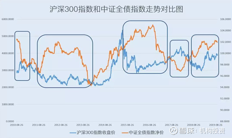 债券型基金收益不如股票型?那是你没遇到南方宝元!