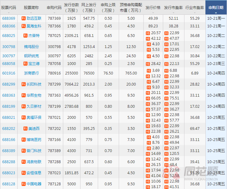 股票申购_最新股票申购信息 - 雪球