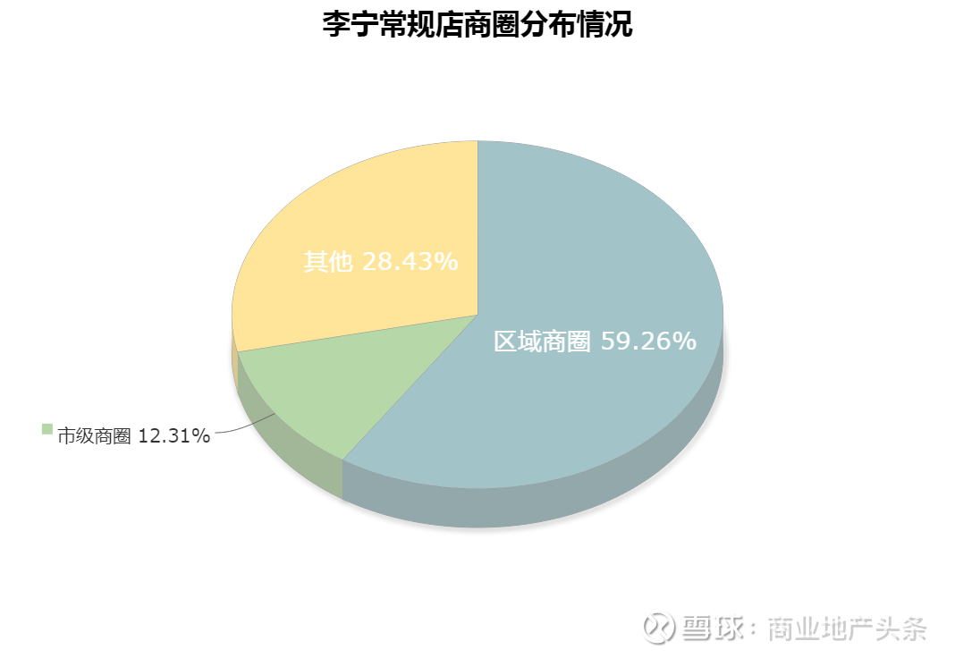 李宁的店为啥越开越潮?大数据这样说