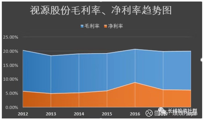 下一个华为?视源股份
