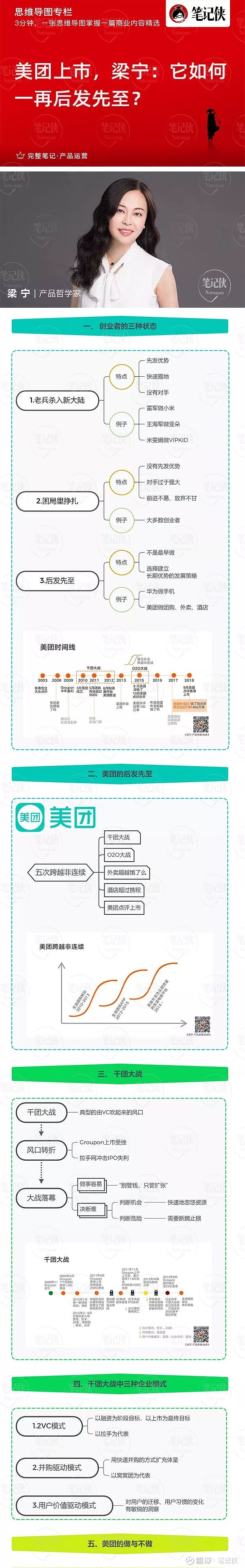 思维导图梁宁美团如何一再后发先至