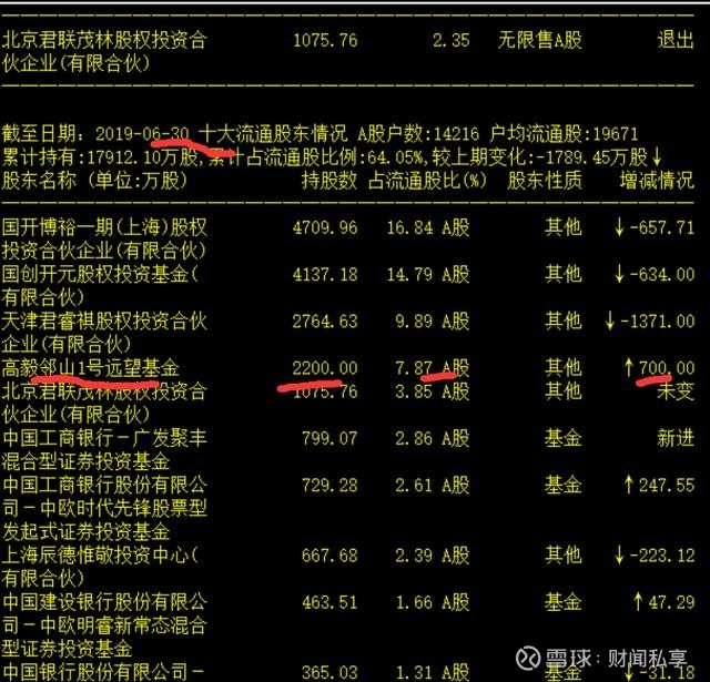公司股东可以打银行流水吗 xueqiu.com
