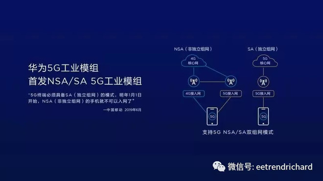 一次集成,入系统后可多年使用,华为5g工业模组支持sa/nsa双模并行