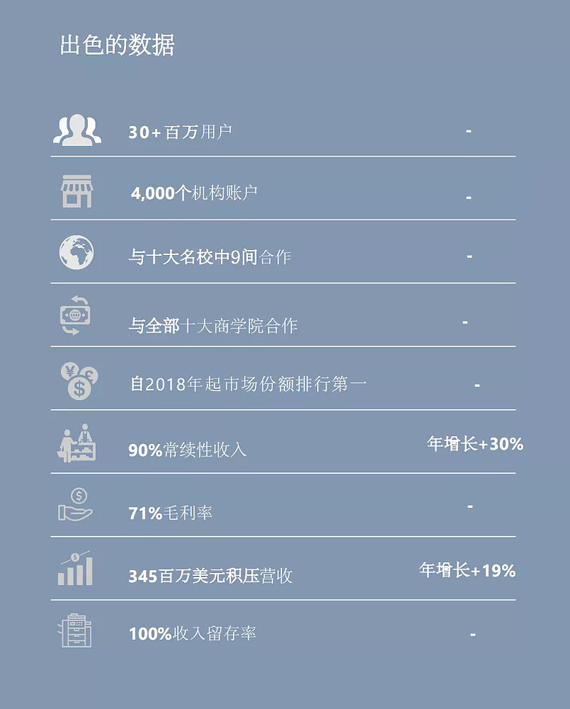 【道安聊股】之—— $inst (instructure)