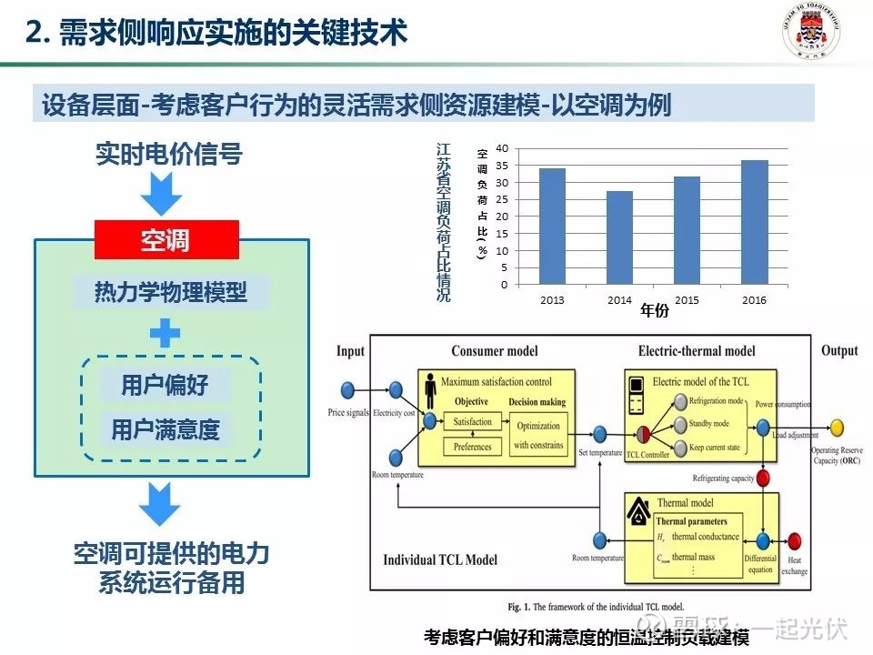 澳门大学校长宋永华教授ppt | 我国需求侧响应实施的关键技术