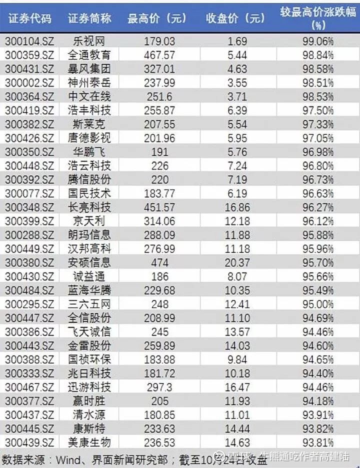 十年前,载着"中国纳斯达克"称号的创业板在深交所鸣锣开市.从最初的
