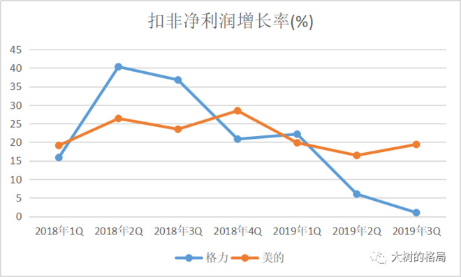 股票追踪:格力电器(11-1)