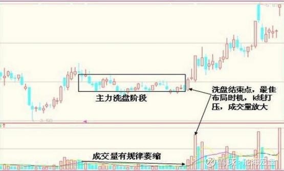 中国股市:看穿"冷洗热卖是前提,放量滞涨行情毕&