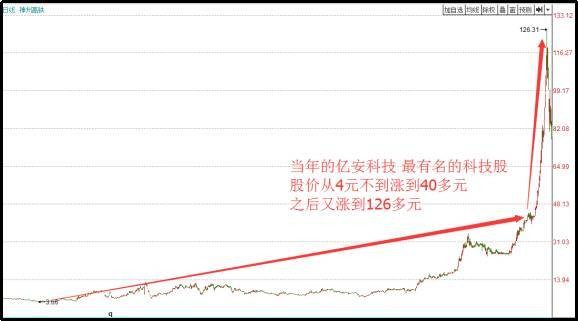 话题当然是从亿安科技开始.李彪先大致介绍了一下他做亿安科技的情况.