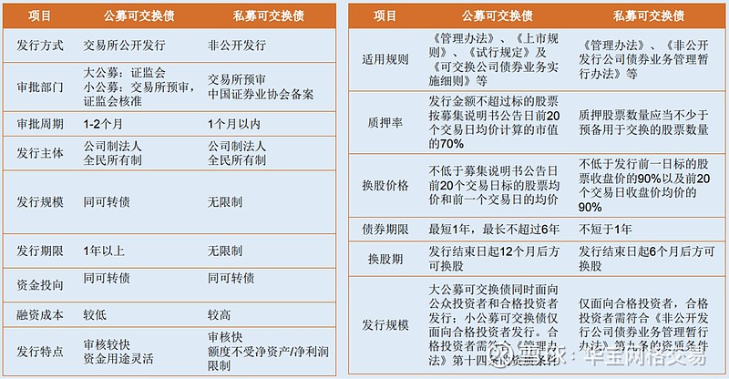 可转债全称"可转换公司债券(cb,发行人按照法定程序发行,在一定