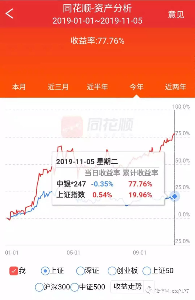 20191105初选 主力高控盘股票池: sh600000 浦发银行 sh600036 招商